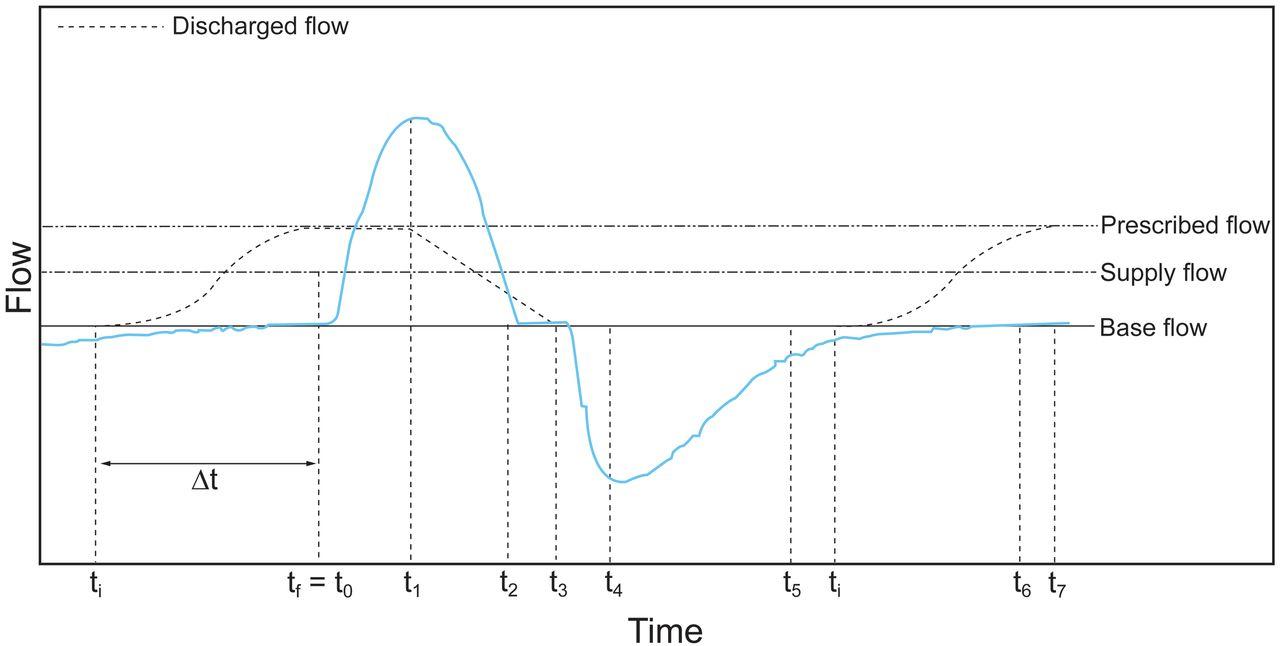 Breathing in Unison: Synchronizing Breath for a Calmer Labor Experience