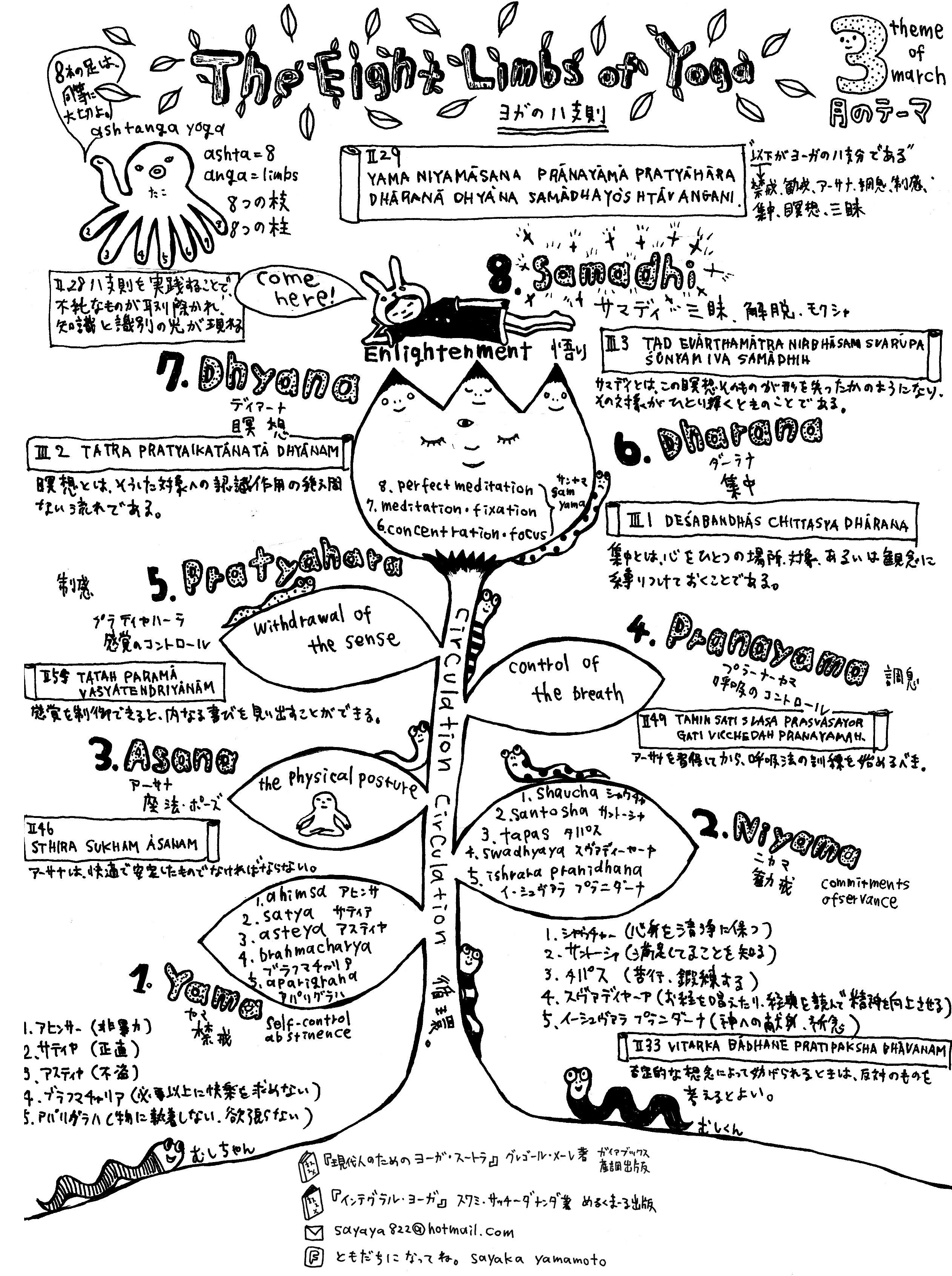 Practical Wisdom Incorporating the Limbs into Everyday Life