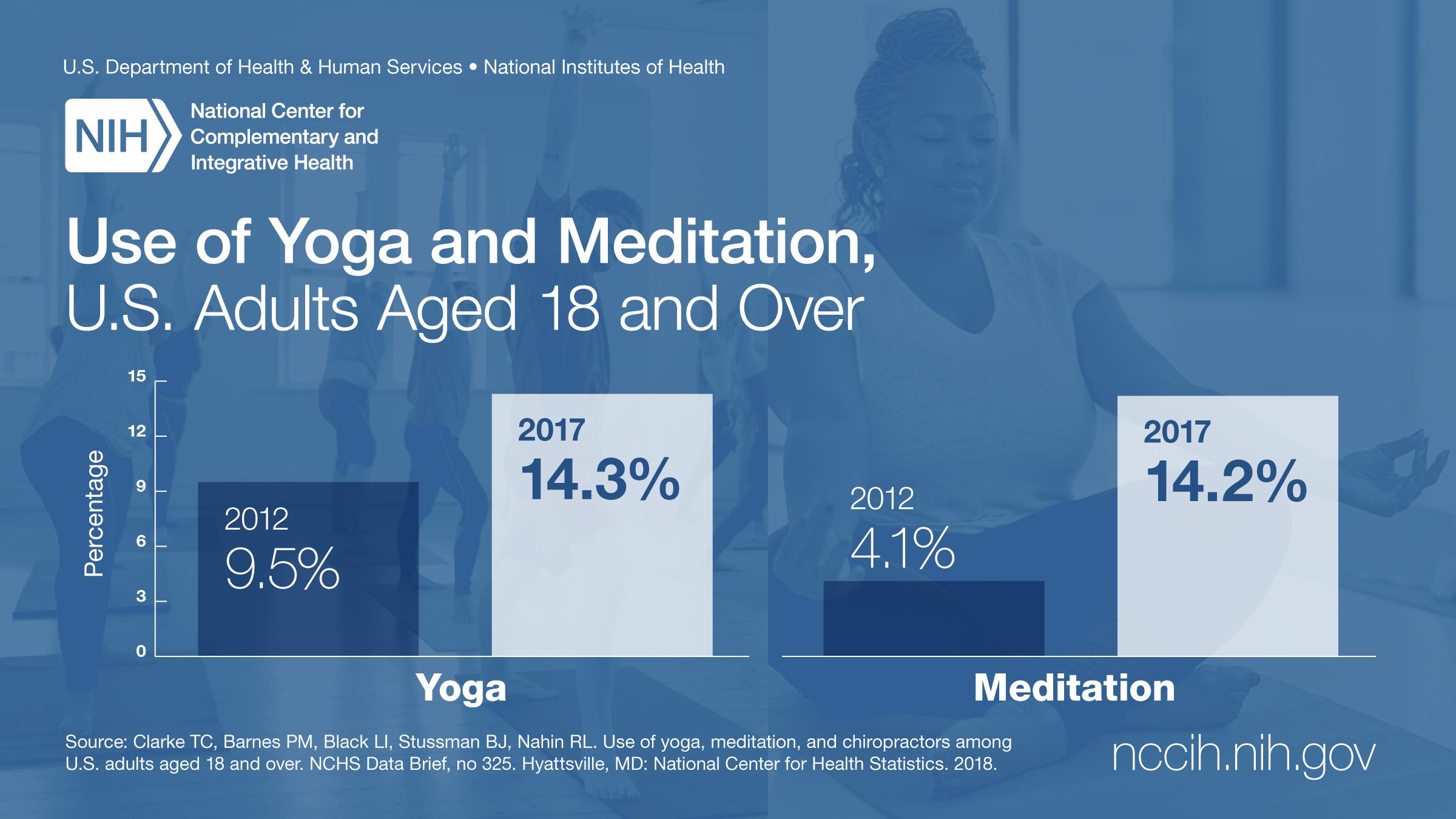 Unveiling the Synergy: Yoga’s Role in Complementary Health Systems