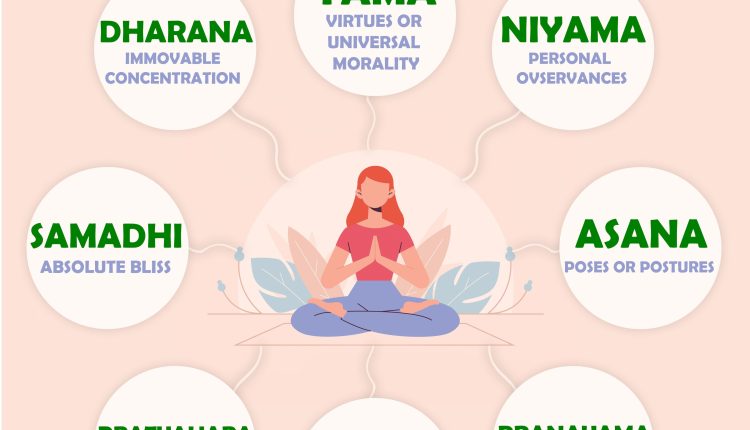 The Eight Limbs of Yoga and Their Modern Relevance