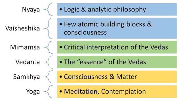 Does Yoga Philosophy Align With Modern Scientific Thinking