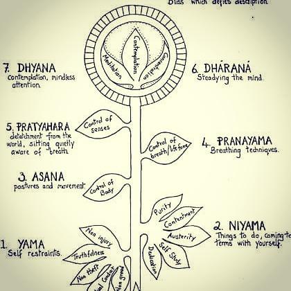 Integrating Meditation ‌into Your Daily Yoga⁣ Routine