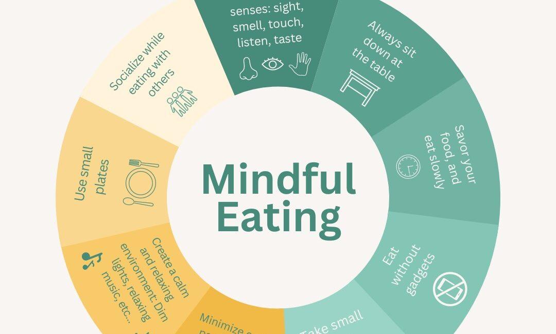 Mindful Meals⁣ Crafting Nutritious Menus ⁣for All