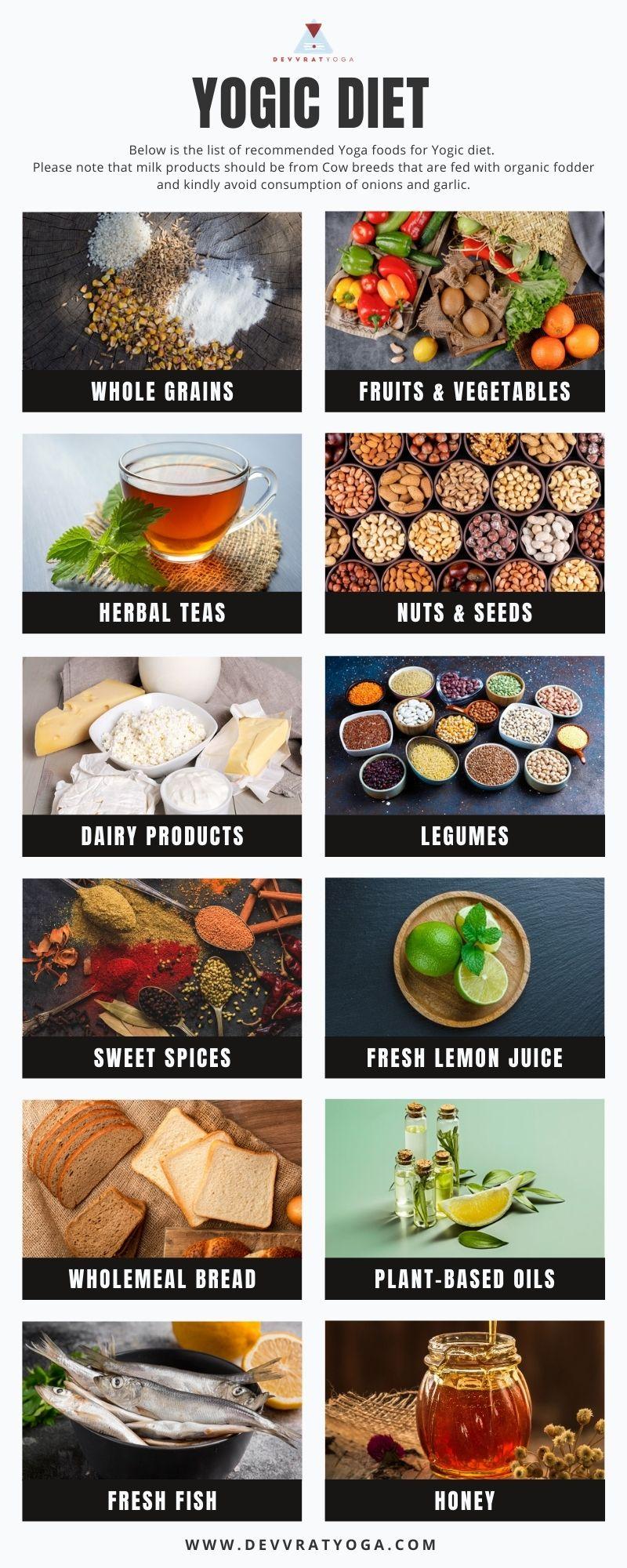 Fueling the Body: Tailoring Diet Plans for Yoga Enthusiasts