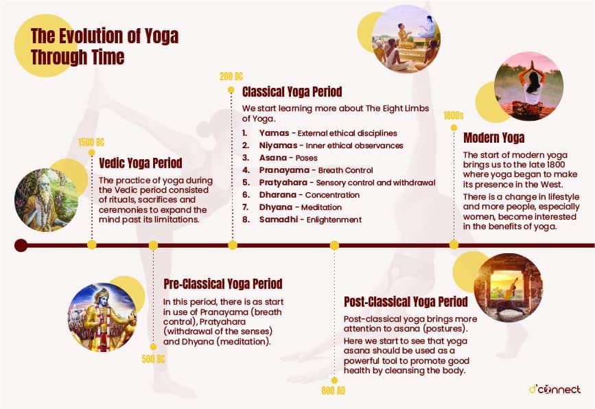 Preserving Tradition: Recommendations for Further Study in Historical Yoga Texts